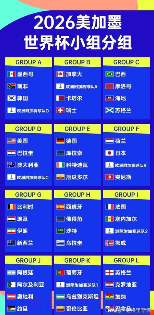 2026世界杯淘汰赛完整赛程揭晓